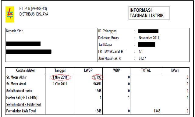 Pelanggan Keluhkan Tingginya Tagihan PLN