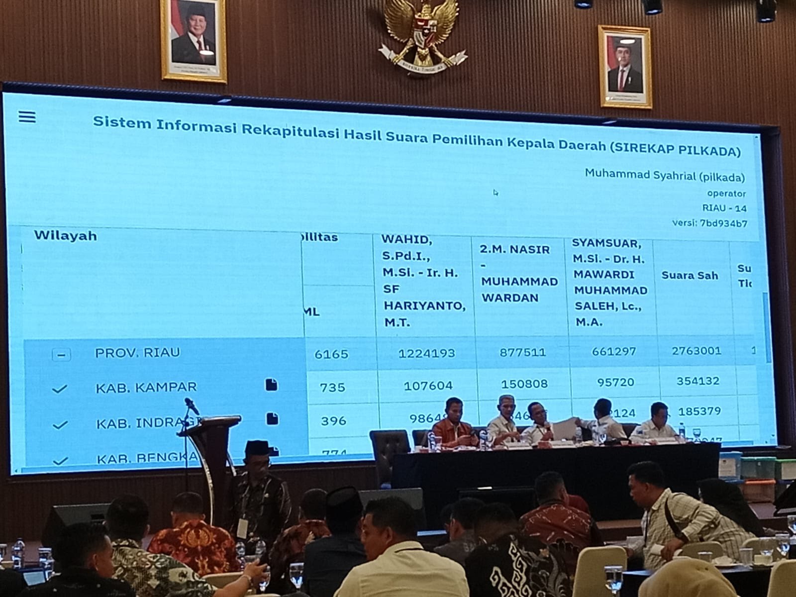 tak Ada Gugatan Hasil Pilgub, KPU Riau Tunggu Surat dari MK