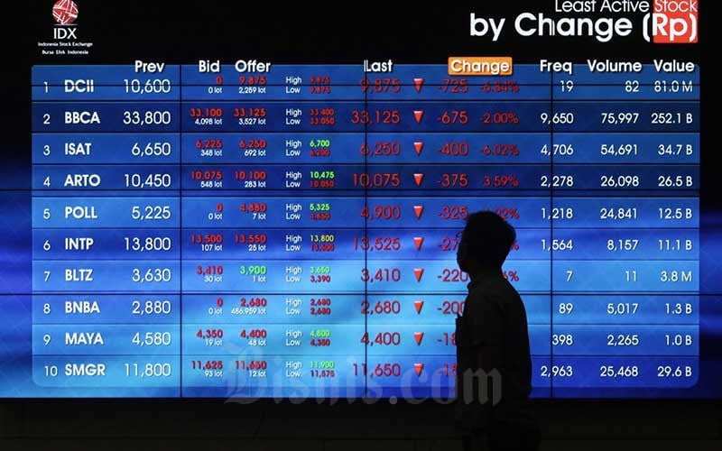 Perdagangan Awal Pekan, IHSG Diprediksi Menguat