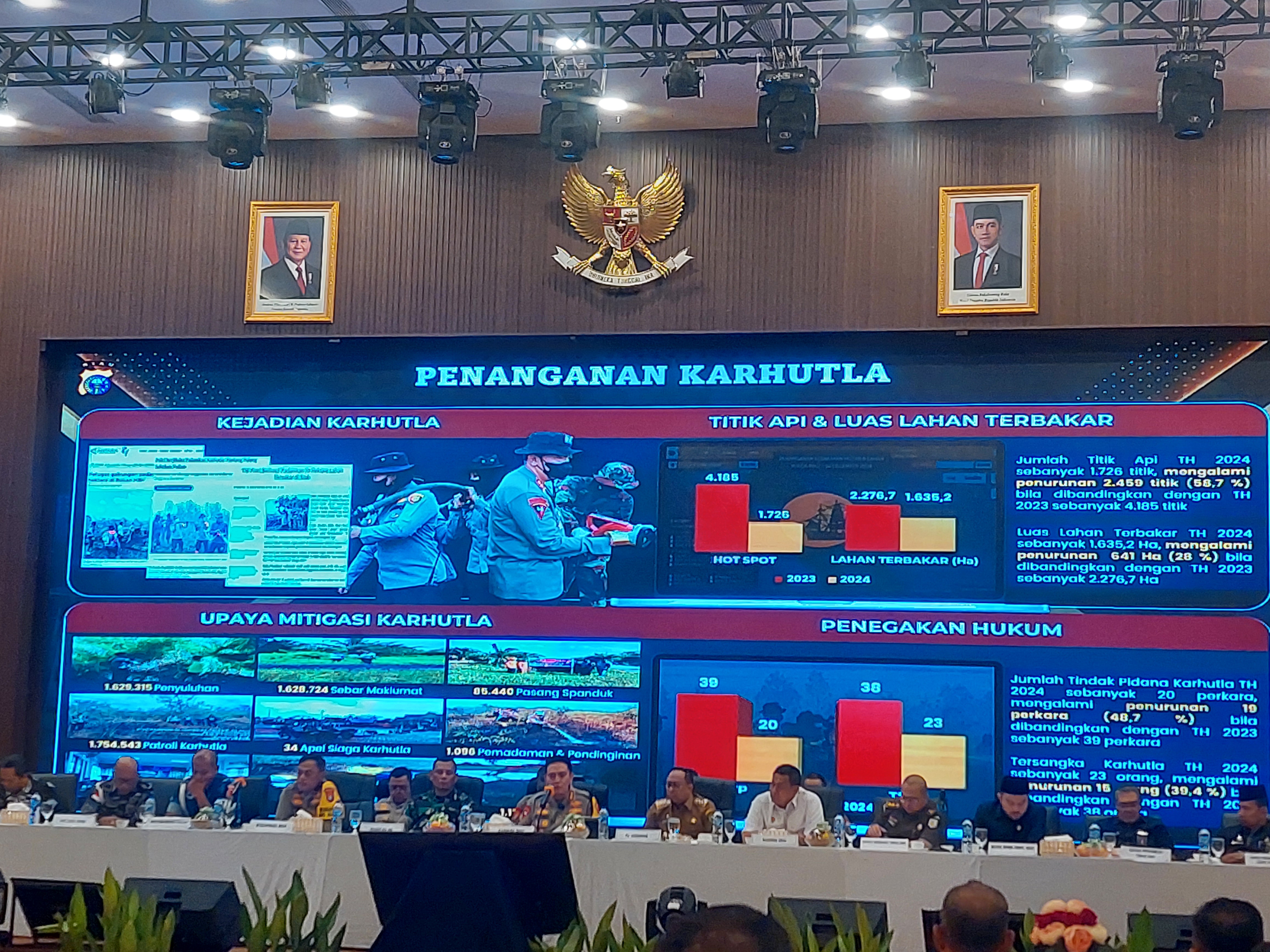 Dugaan Korupsi di Setwan Masih Berjalan, Polda Riau Tuntaskan 22 Kasus Korupsi Selama 2024